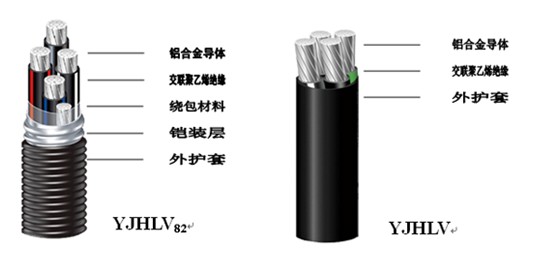 湖南佳達電線電纜有限公司,低煙無鹵電線電纜,電力電纜系列,控制電纜,電線電纜企業(yè)哪里好 湖南佳達電線電纜有限公司,低煙無鹵電線電纜,電力電纜系列,控制電纜,電線電纜企業(yè)哪里好