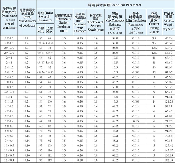 湖南佳達電線電纜有限公司,低煙無鹵電線電纜,電力電纜系列,控制電纜,電線電纜企業(yè)哪里好 湖南佳達電線電纜有限公司,低煙無鹵電線電纜,電力電纜系列,控制電纜,電線電纜企業(yè)哪里好